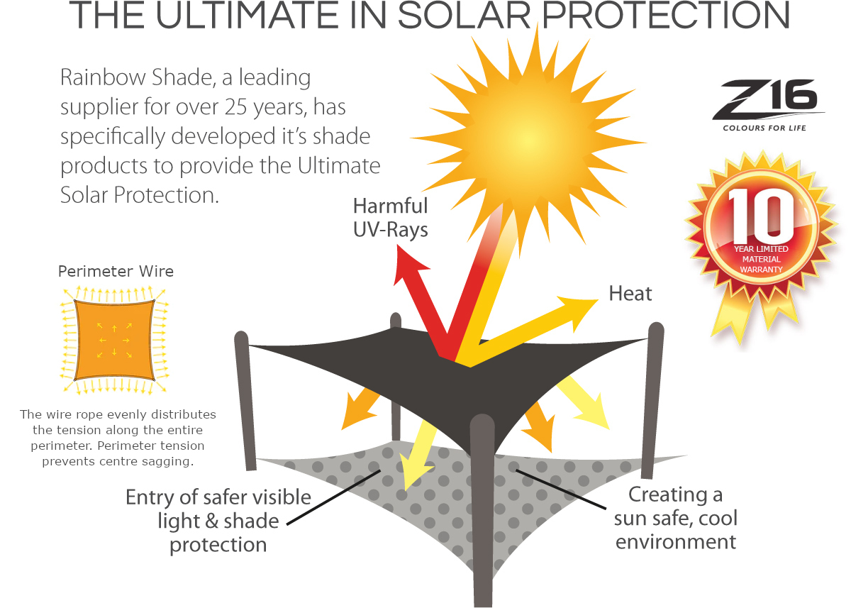 Ultimate in Solar Protection